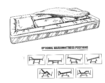 Waterbed Options