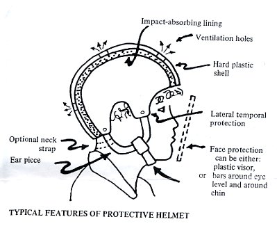 Features of a protective helmet