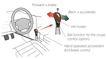 a. Vehicle Hand Controls (Carospeed)